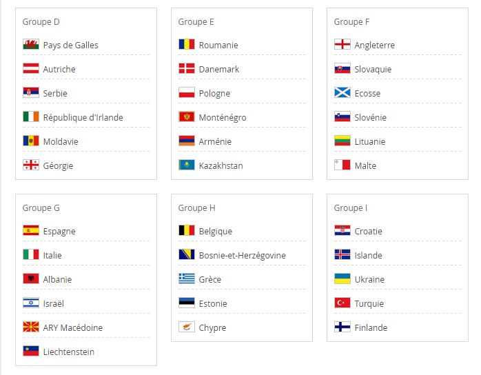 52 équipes européennes seront engagées dans les phases éliminatoires, pour 13 places, lors de la coupe du monde 2018.